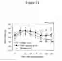 Fig. 14 - Method of treating arthritis and promoting growth of articular chondrocytes