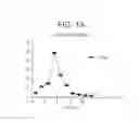 Fig. 02 - Process for the synchronization of ovulation for timed breeding without heat detection