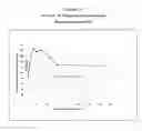 Fig. 09 - COMPOSITIONS FOR ENHANCED EPITHELIAL PERMEATION OF Y2 RECEPTOR-BINDING PEPTIDES