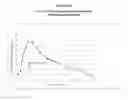 Fig. 11 - COMPOSITIONS FOR ENHANCED EPITHELIAL PERMEATION OF Y2 RECEPTOR-BINDING PEPTIDES
