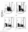 Fig. 05 - Methods and compositions for modulating immunity