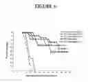Fig. 07 - Methods and compositions for modulating immunity