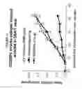 Fig. 20 - Methods and compositions for modulating immunity