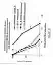 Fig. 26 - Methods and compositions for modulating immunity