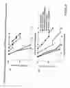 Fig. 28 - Methods and compositions for modulating immunity