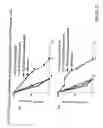 Fig. 30 - Methods and compositions for modulating immunity