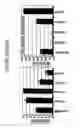 Fig. 37 - Methods and compositions for modulating immunity