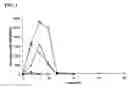 Fig. 02 - Oligopeptide acetate and formulations thereof