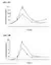 Fig. 03 - Oligopeptide acetate and formulations thereof
