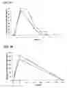 Fig. 04 - Oligopeptide acetate and formulations thereof