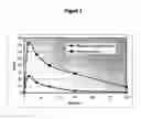 Fig. 03 - Carbohydrate conjugates to prevent abuse of controlled substances