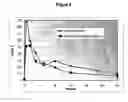 Fig. 05 - Carbohydrate conjugates to prevent abuse of controlled substances