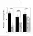Fig. 03 - Compositions and methods for treatment of disorders of protein aggregation