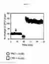 Fig. 07 - Compositions and methods for treatment of disorders of protein aggregation