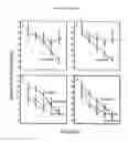 Fig. 09 - Compositions and methods for treatment of disorders of protein aggregation