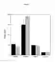 Fig. 22 - Compositions and methods for treatment of disorders of protein aggregation