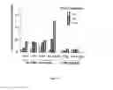 Fig. 05 - Nucleic acids useful for triggering tumor cell lethality