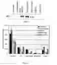 Fig. 09 - Nucleic acids useful for triggering tumor cell lethality