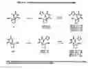 Fig. 10 - Treatment of EBV and KHSV infection and associated abnormal cellular proliferation