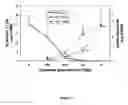 Fig. 02 - Methods for controlling plants pathogens using N-phosphonomethylglycine