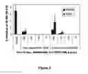 Fig. 03 - Methods for controlling plants pathogens using N-phosphonomethylglycine