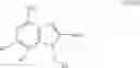 Fig. 15 - Pharmaceuticals