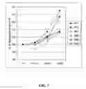 Fig. 08 - Methods and systems for the delivery of corticosteroids