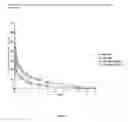 Fig. 06 - Systems and methods for the delivery of corticosteroids having an increased lung deposition