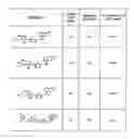 Fig. 17 - ANTI-PARASITIC COMPOUNDS AND METHODS OF THEIR USE