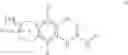 Fig. 08 - Certain indanyl urea modulators of the cardiac sarcomere
