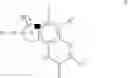 Fig. 92 - Certain indanyl urea modulators of the cardiac sarcomere