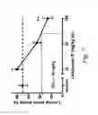 Fig. 08 - Compositions and methods for modulating gated ion channels