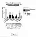 Fig. 02 - Neuroprotective bicyclic compounds and methods for their use