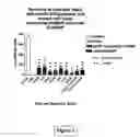 Fig. 03 - Neuroprotective bicyclic compounds and methods for their use