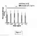 Fig. 04 - Neuroprotective bicyclic compounds and methods for their use
