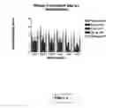 Fig. 05 - Neuroprotective bicyclic compounds and methods for their use