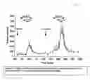 Fig. 04 - Method and composition for treatment of diabetes, hypertension, chronic heart failure and fluid retentive states