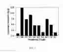 Fig. 03 - Compositions and methods to treat diseases characterized by cellular proliferation and angiogenesis