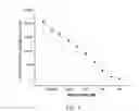 Fig. 05 - Compositions and methods to treat diseases characterized by cellular proliferation and angiogenesis