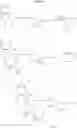 Fig. 13 - Indanol derivative