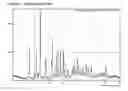 Fig. 02 - Oxycodone polymorphs
