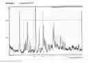 Fig. 03 - Oxycodone polymorphs