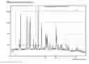 Fig. 05 - Oxycodone polymorphs