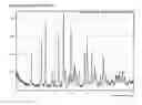 Fig. 07 - Oxycodone polymorphs
