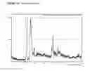Fig. 11 - Oxycodone polymorphs