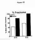 Fig. 03 - Compositions and methods in the treatment of bone metabolic disorders