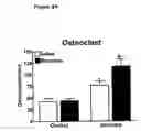 Fig. 04 - Compositions and methods in the treatment of bone metabolic disorders