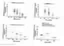 Fig. 01 - Methods for predicting irinotecan toxicity