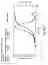 Fig. 10 - Production of Cabergoline and Novel Polymorphic Form Thereof