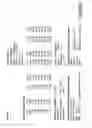 Fig. 13 - Production of Cabergoline and Novel Polymorphic Form Thereof